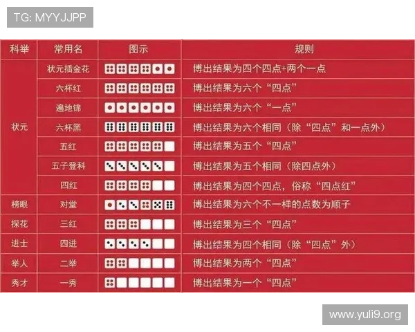 全面解析骰子压大压小的规则流程与常见误区提升游戏胜率 全面解析骰子压大压小的规则流程与常见误区提升游戏胜率