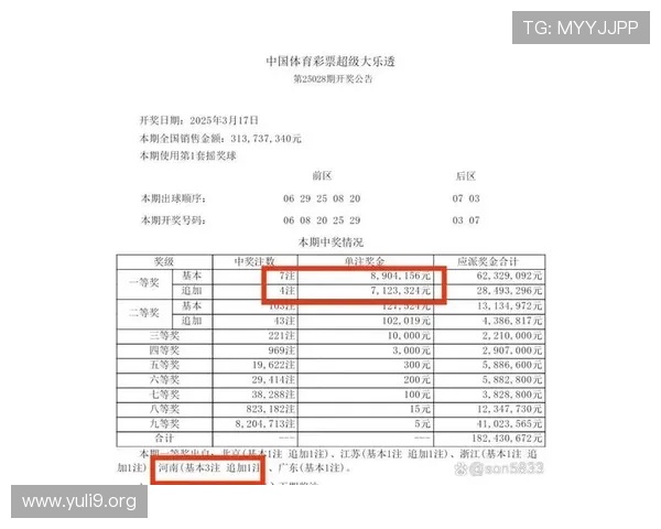 快3历史开奖数据分析助你把握趋势实现科学投注赢得更多奖金 快3历史开奖数据分析助你把握趋势实现科学投注赢得更多奖金