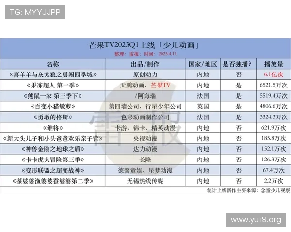 极速快三开奖结果查询平台,提供详细历史开奖记录和走势图分析助你科学制定投注策略 极速快三开奖结果查询平台,提供详细历史开奖记录和走势图分析助你科学制定投注策略