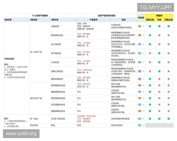 565体育会员制度详解：会员权益、升级途径与优惠活动