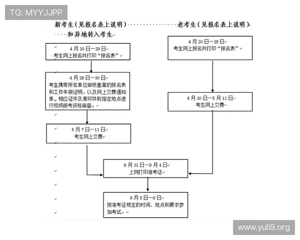 betwoscom平台注册流程与账号安全保护措施详尽介绍确保用户信息安全