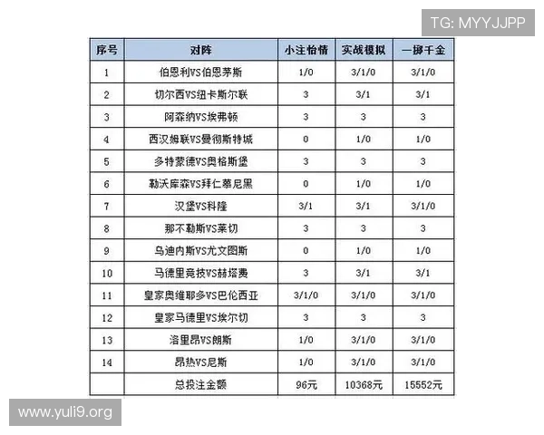 v体育平台开户成功后如何进行有效的投注策略规划
